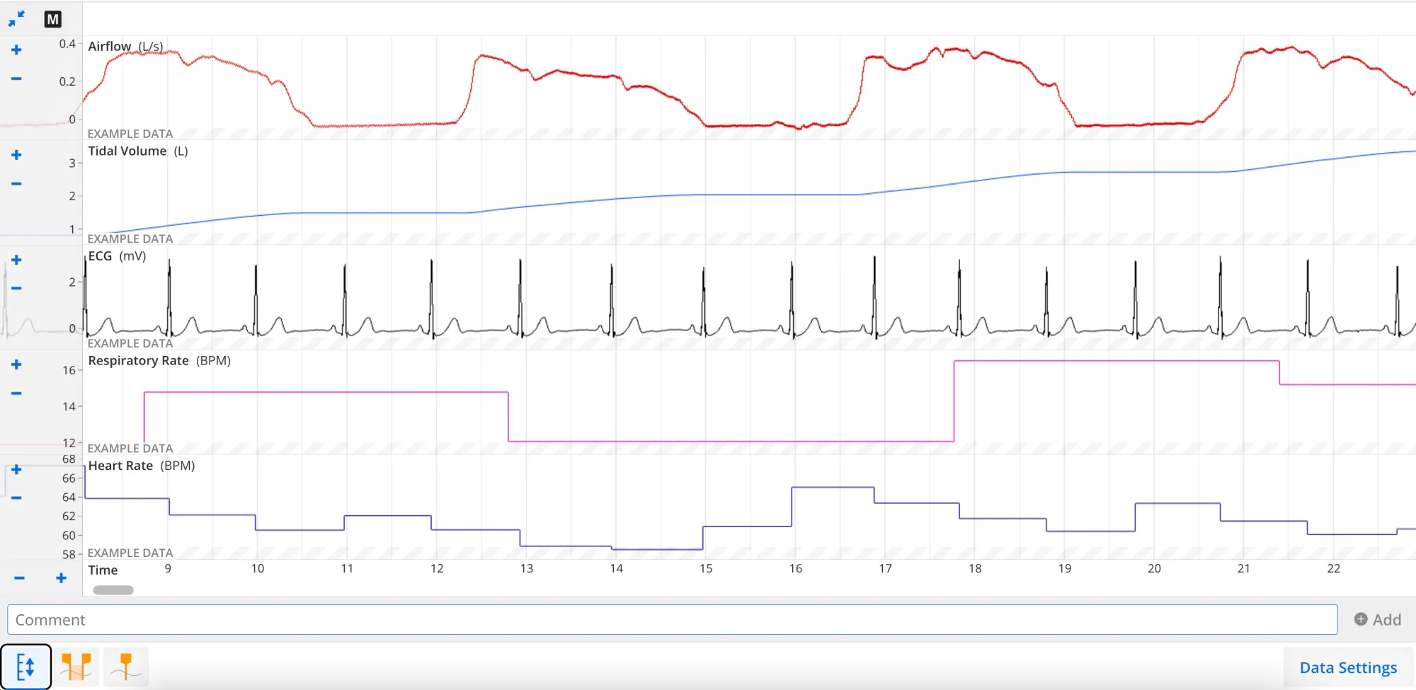 A screenshot of the Lt interface showing example data recorded in the following channels of a data panel: Airflow, Tidal Volume, ECG, Respiratory Rate, Heart Rate.